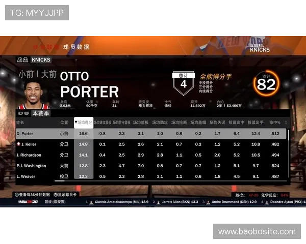 NBA球员实力排名的评判标准是什么 NBA球员实力排名的评判标准是什么