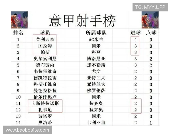 意甲上赛季降级球队名单及赛季表现分析